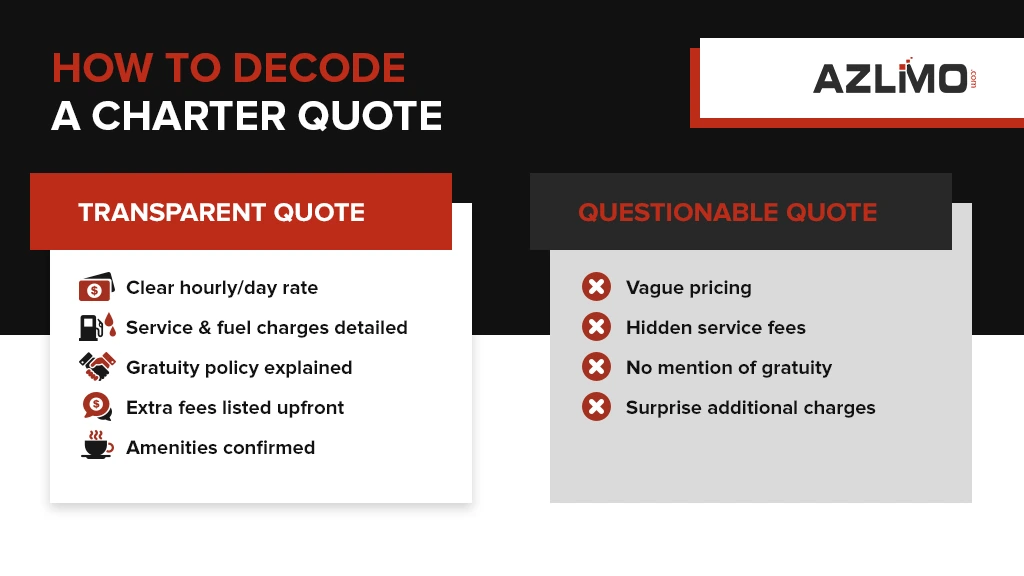 How to decode a charter quote