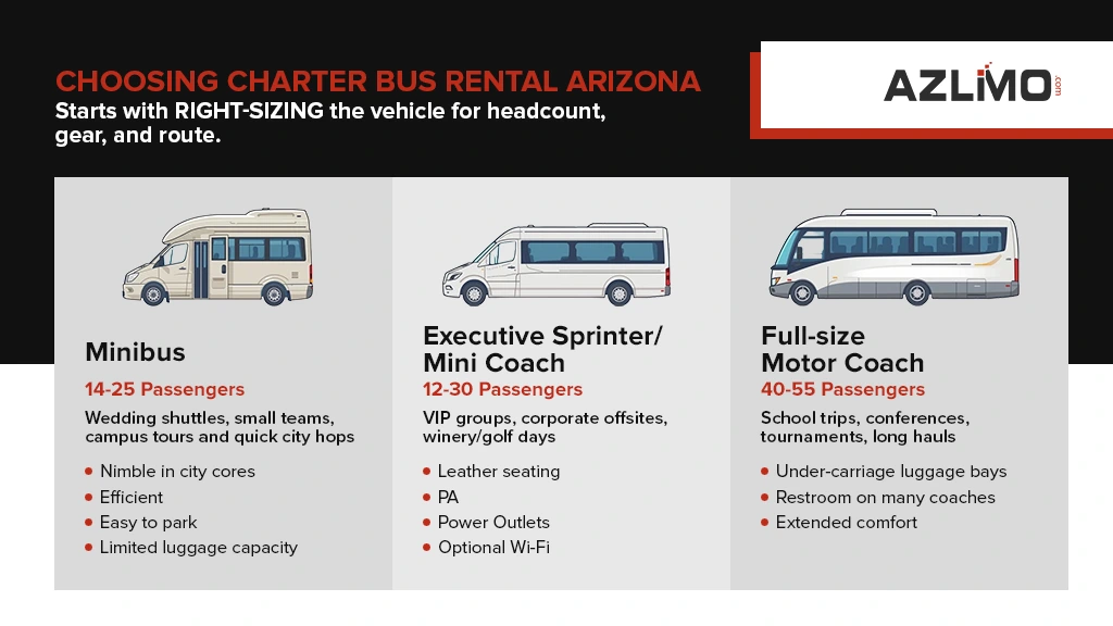 What Exactly Is a Charter Bus